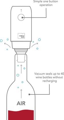 Vacu Vin Elektriske Wine Saver Vacuumpumpe + 2 Propper