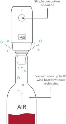 Vacu Vin Elektriske Wine Saver Vacuumpumpe + 2 Propper