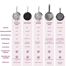 Cookinglife Koekenpannenset HexaCook - Hybride Pan 2-Delig ø 24 & 28 cm - NON STICK - egnet til alle varmekilder - keramisk non-stick belægning