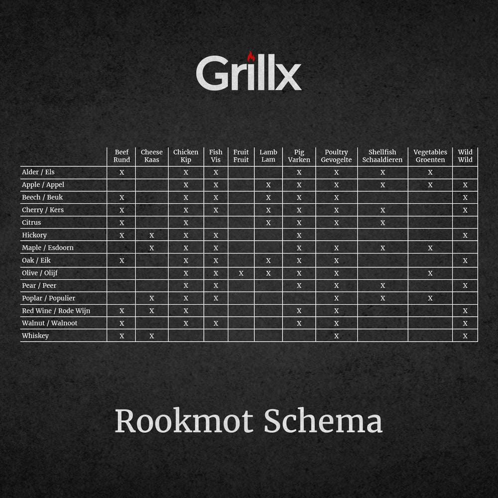 Grillx Rookmot Peer - Til Kold Røgning - 3 Liter