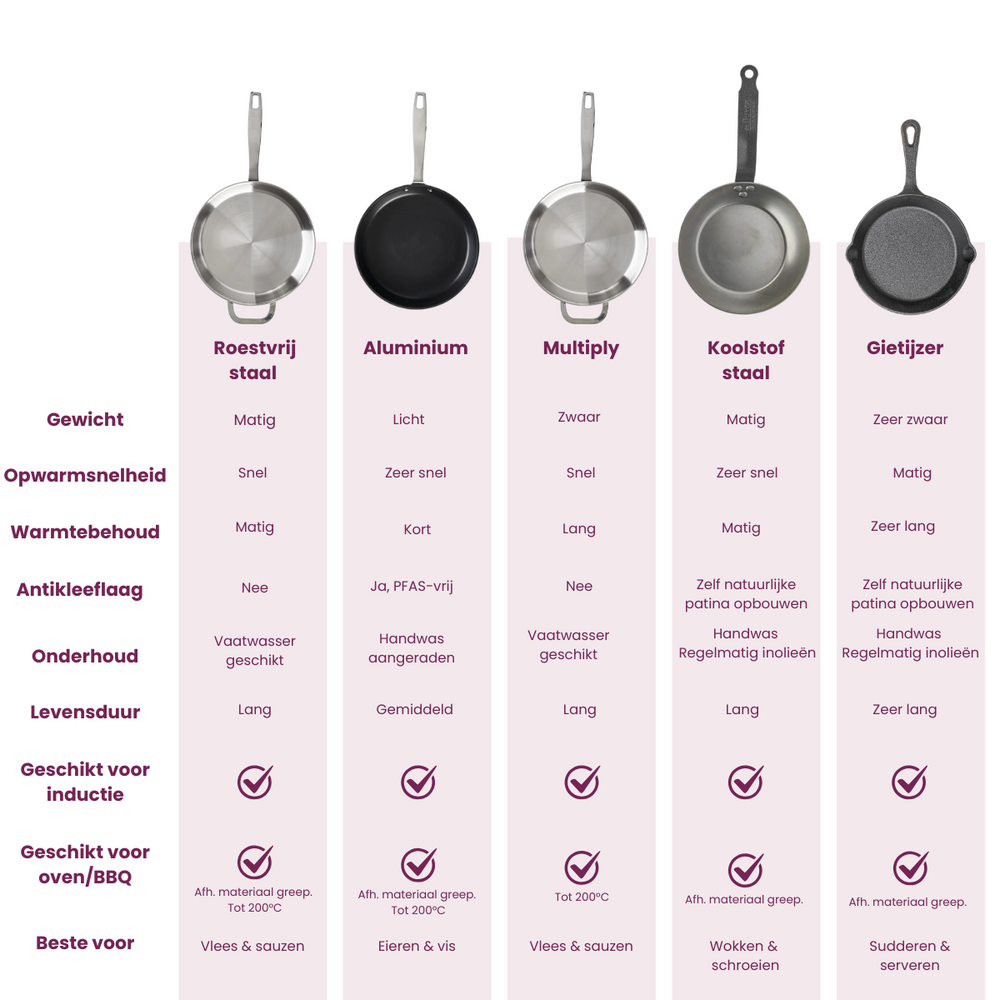 Cookinglife Wokpan ProForge ø 28 cm - egnet til alle varmekilder - keramisk non-stick belægning