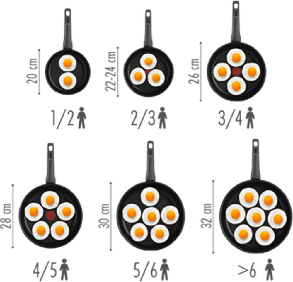 WMF Stegepande Profi Resist - Non Stick - ø 24 cm - egnet til alle varmekilder - standard non-stick belægning
