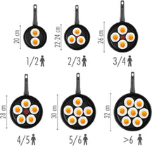 WMF Stegepande Profi Resist - Non Stick - ø 24 cm - egnet til alle varmekilder - standard non-stick belægning