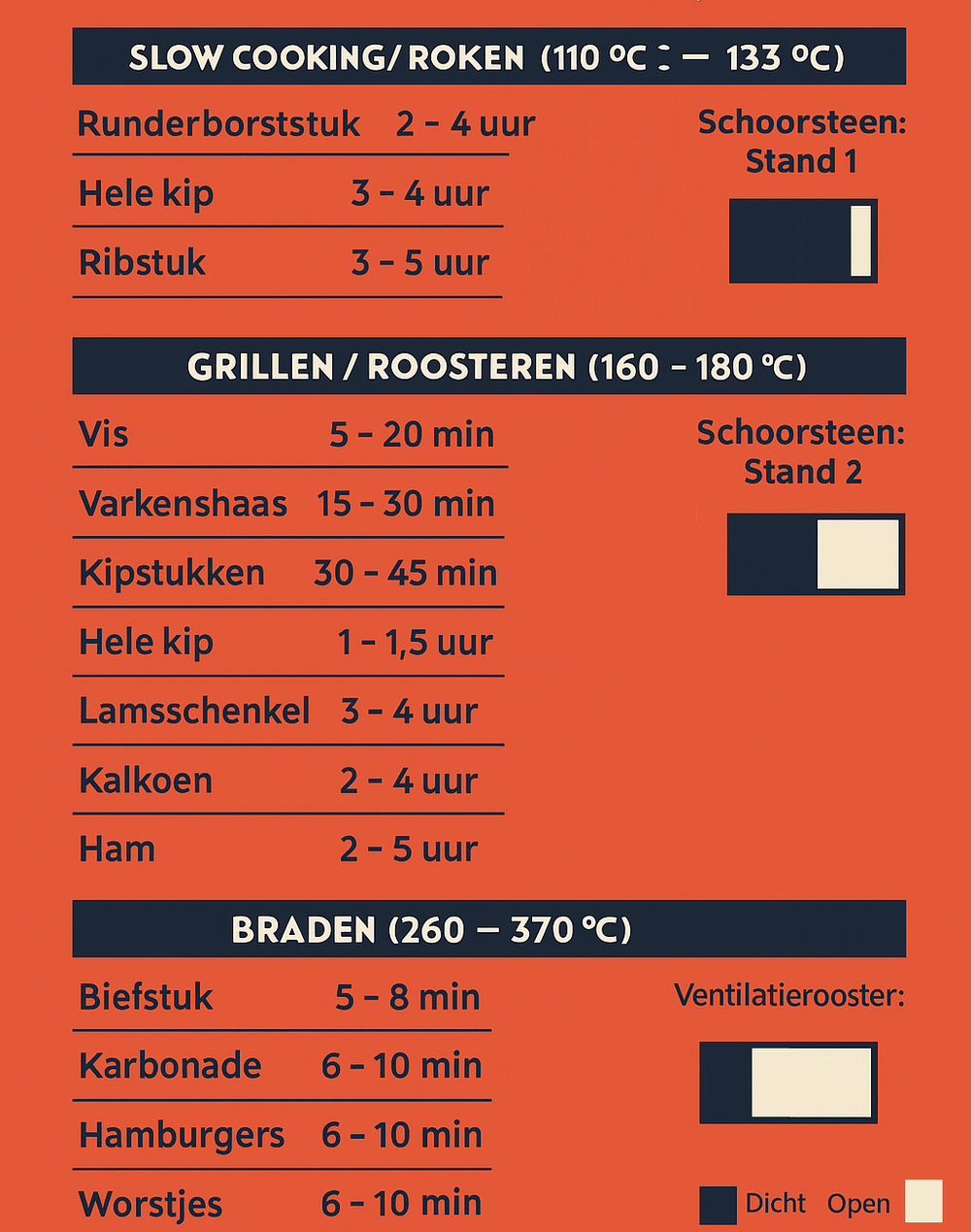 GrillX Kamado Barbecue - 13 Inch - Inkluderet Opbevaringscover - Barbecue Egg - Kulgrill - Sort - Ø 27 cm