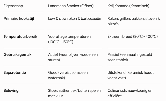 De verschillen in één oogopslag